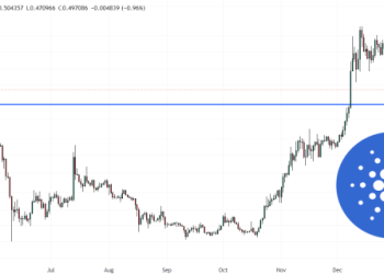 Cardano Price Prediction as ADA Struggles in Corrective Pattern – Breakout or Breakdown Ahead?
