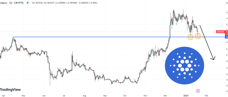 Cardano Price Prediction as ADA Struggles in Corrective Pattern – Breakout or Breakdown Ahead?