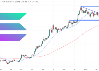 Solana Price Prediction as Jupiter DEX Surpasses Uniswap – A New High for SOL Incoming?