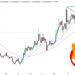 Shiba Inu Price Prediction as SHIB Bounces 10% – New Rally Starting?