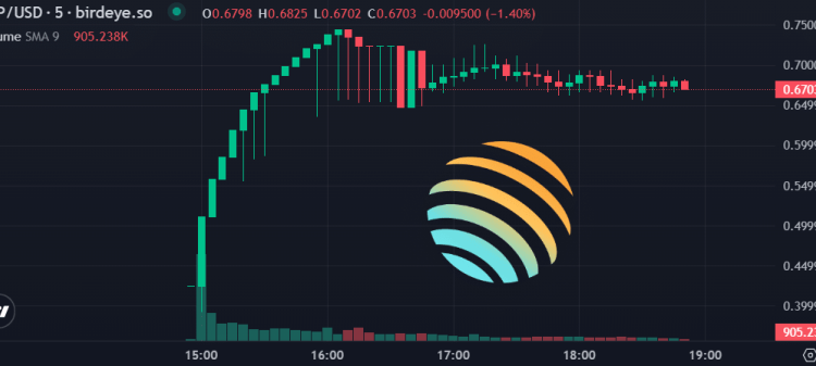 Jupiter Price Prediction as Solana Airdrop Creates a New Crypto Unicorn – How to Check JUP Eligibility?