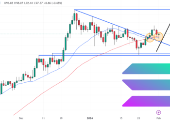 Solana Price Prediction as SOL Transaction Volume Reaches Record-High $1 Trillion – Adoption Rising?