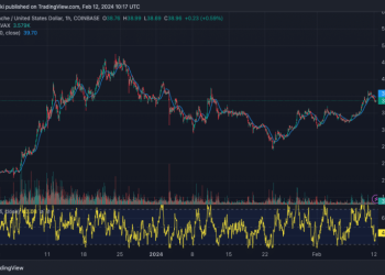 Avalanche Price Prediction as AVAX Drops 5% in 24 Hours – Dip Buying Opportunity?