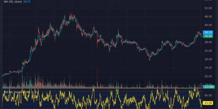Avalanche Price Prediction as AVAX Drops 5% in 24 Hours – Dip Buying Opportunity?