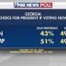 Fox News Poll: Trump leads Biden in Georgia, receiving just over 50% support