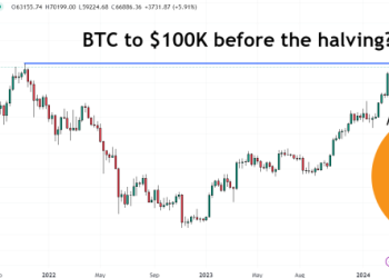 Bitcoin Price Pumps to New All-Time Highs Above $70,000 – Where Is It Headed Next?