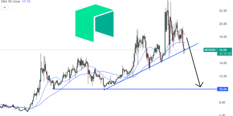 Neo Price Prediction as NEO Token Slips 2.3% Despite Market Rebound – Can NEO Reach $20?
