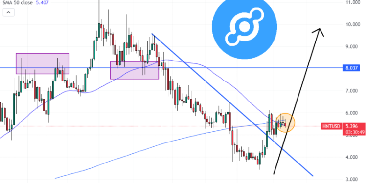 Helium Price Prediction as HNT Price Falls Under $5.50 – Can HNT Reach $10?