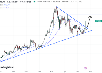 Will SEC Approve Ethereum ETFs? Ether (ETH) Price Explodes Higher Amid Rumors of SEC U-Turn