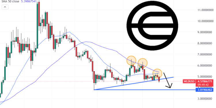 Worldcoin Price Going Down, Buy The Dip Or Sell WLD? This Solana Meme Coin ICO Is Headed to the Top
