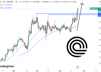 Is It Too Late to Buy Ondo? ONDO Price Turns Green as Attention Shifts to New AI Meme Coin – $2.5 Million Raised