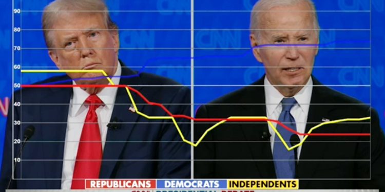 Biden’s abortion comments at debate fail to resonate with independent voters: focus group