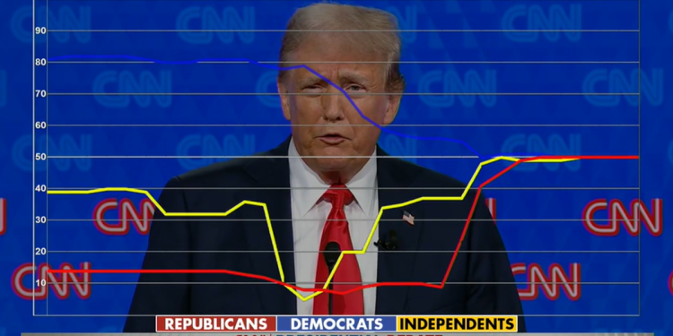 WATCH: Fox News Digital voter group reacts to Trump answer criticizing Biden on inflation