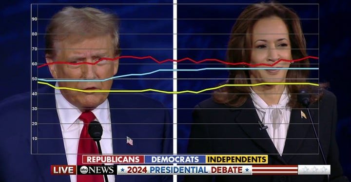 Heritage flips script on fired director of Project 2025 after ‘disconcerting’ revelations surface