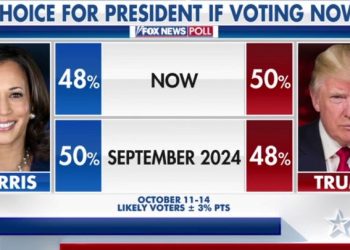 DAVID MARCUS: Sorry Kamala, voters aren’t buying your Trump Hail Mary