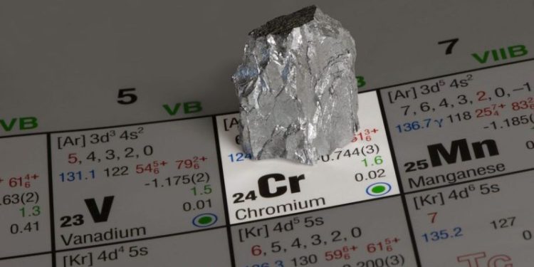 How to Invest in Chromium Stocks