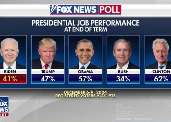 Morning Glory: Trump’s approval ratings have never been higher