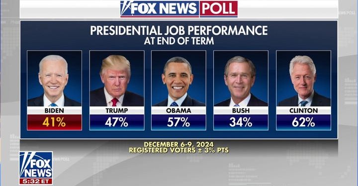 Morning Glory: Trump’s approval ratings have never been higher