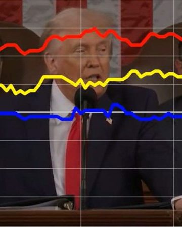 Dem voters were less enthusiastic when Trump touted crackdown on cartels and fentanyl, SOTU dial reveals